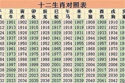 1953年生肖幾歲|53年属什么今年多大 53年属什么今年多大2023